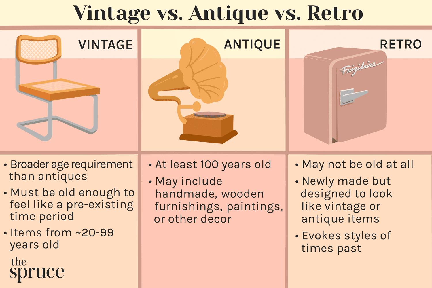 Differences: Antique, Classic, Vintage