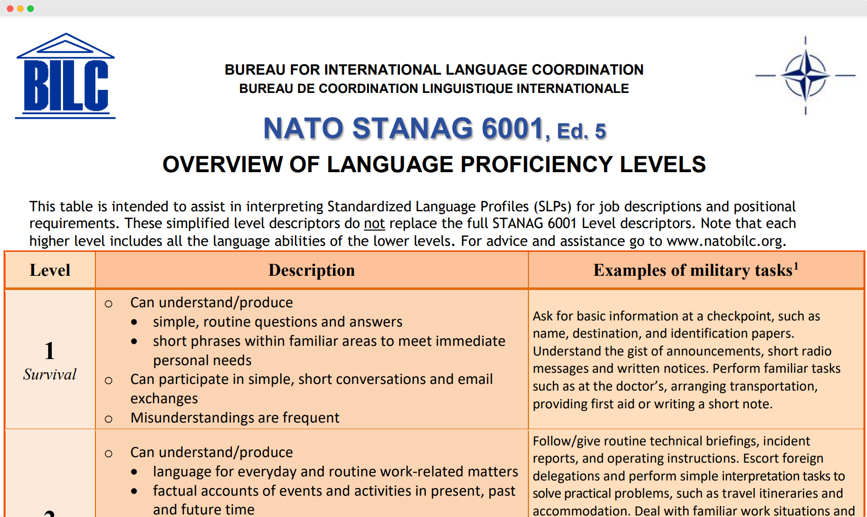 NATO STANAG 6001 English Test