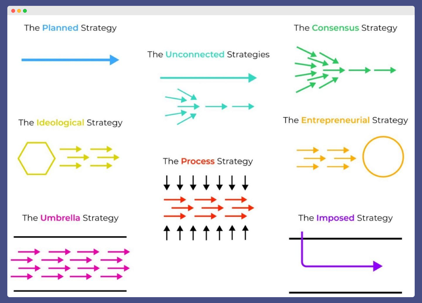 Eight Types of Strategies